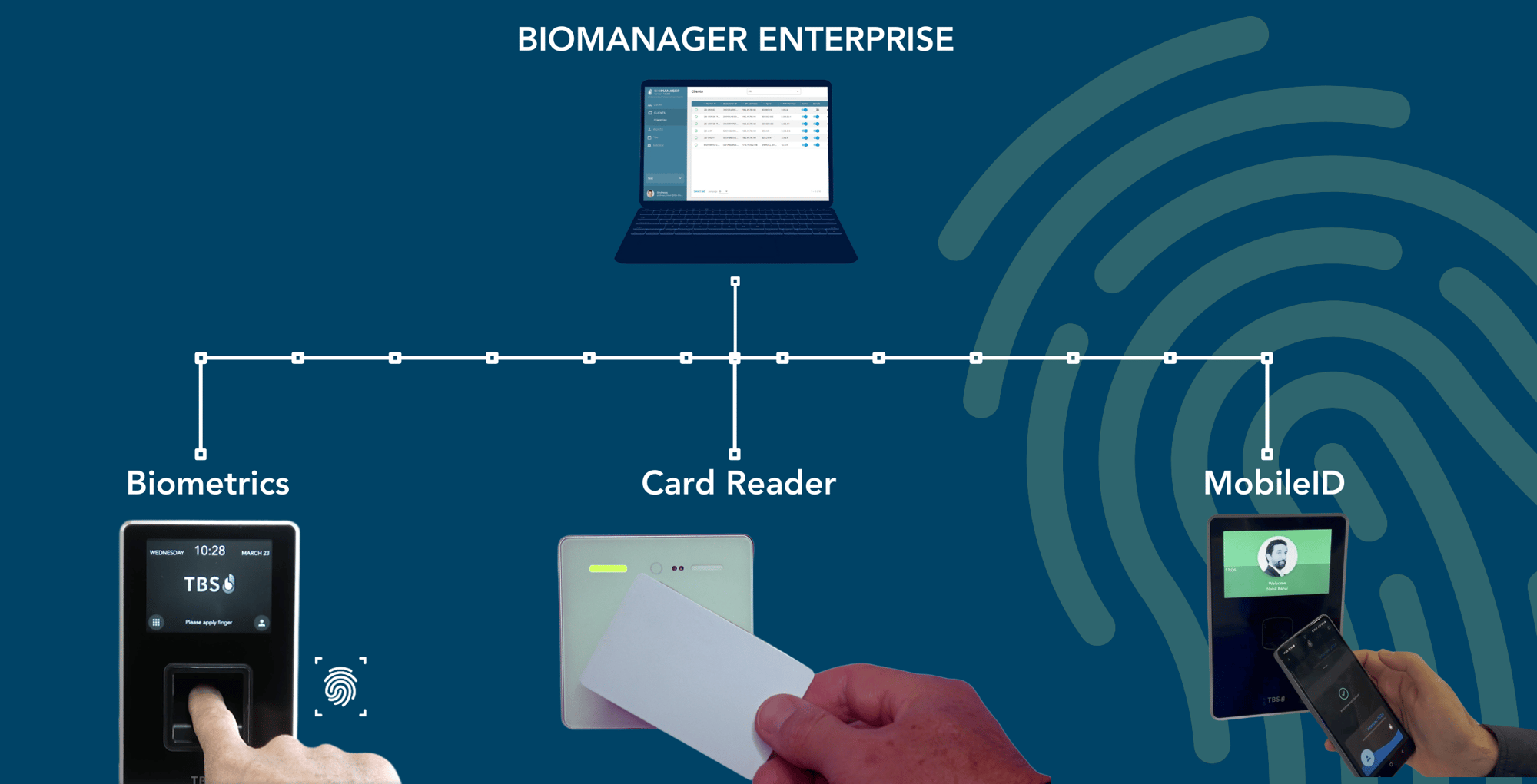 BIOMANAGER ENTERPRISE (6)